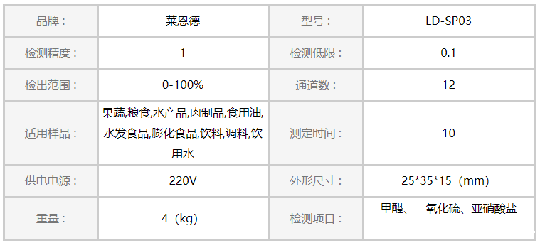 食品安全检测仪系列可以有效提高质检抽检效率