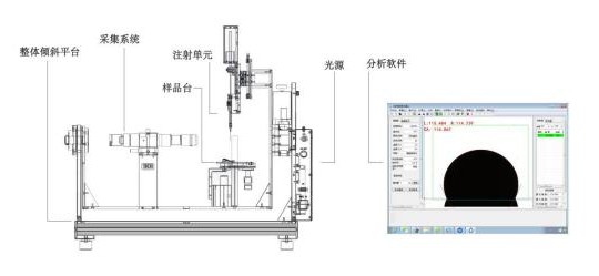 全自动倾斜角测量仪设备原理图